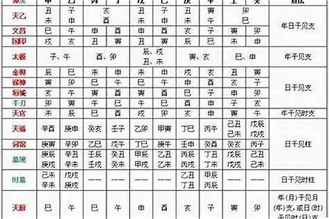 龍德八字|八字神煞龙德贵人解析，龙德贵人怎么查